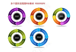 圆形箭头流程图图片