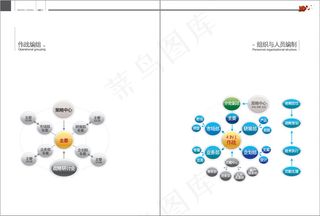 高端房地产画册模板