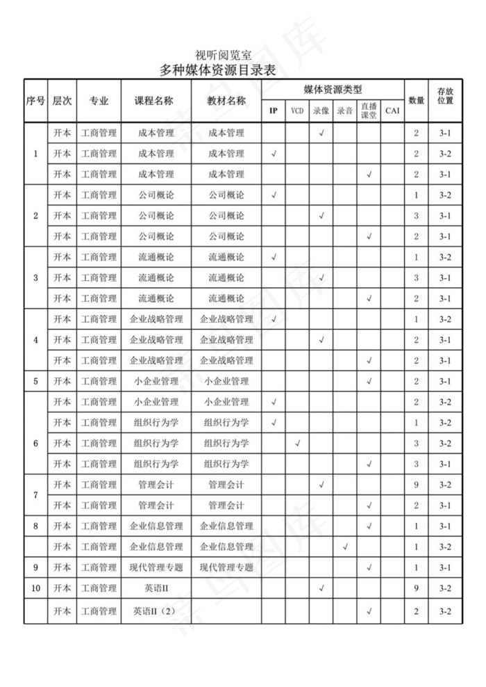 视听阅览室多媒体资源目录表