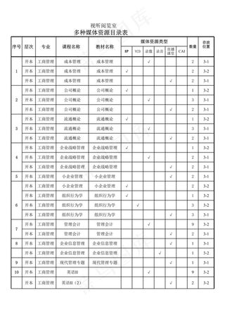 视听阅览室多媒体资源目录表