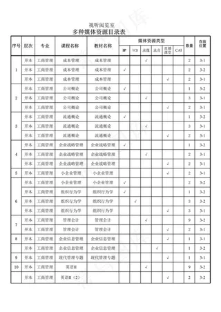 视听阅览室多媒体资源目录表
