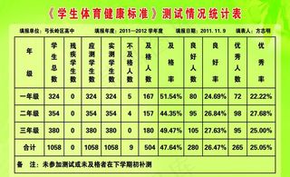 学生体育健康标准图片