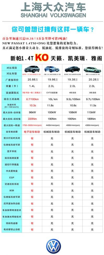 上海大众车型对比广告图片