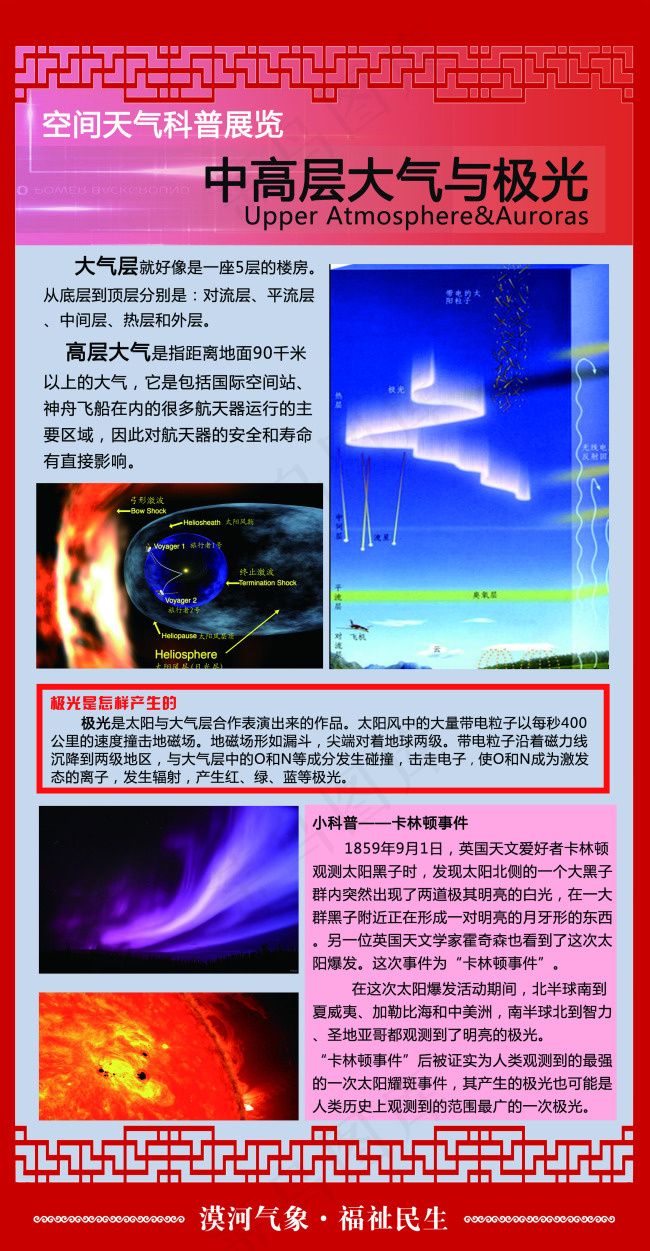 中高层大气与极光(2205X4244(DPI:70))psd模版下载