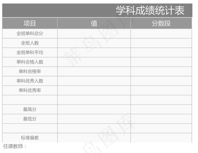 学科成绩统计表