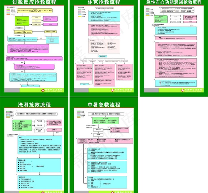医院抢救流程图图片cdr矢量模版下载