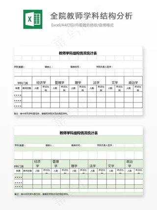 全院教师学科结构分析