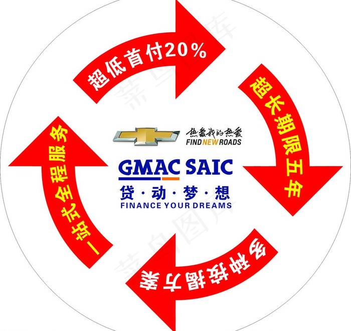 gmac 按揭图图片cdr矢量模版下载