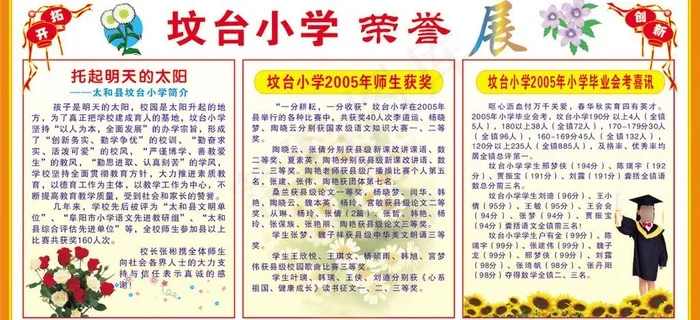 学校制度展板系列图片cdr矢量模版下载