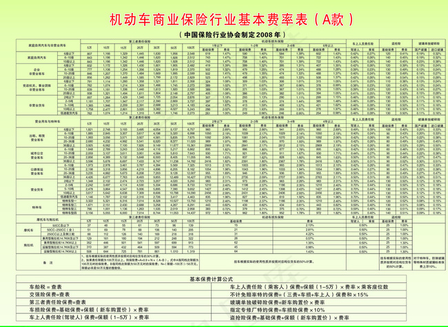 保险费率表图片cdr矢量模版下载