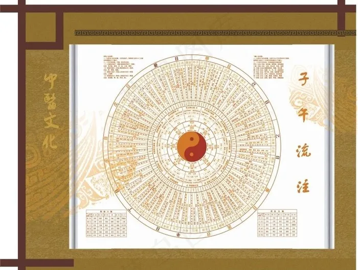 中医文化展板制作图片cdr矢量模版下载