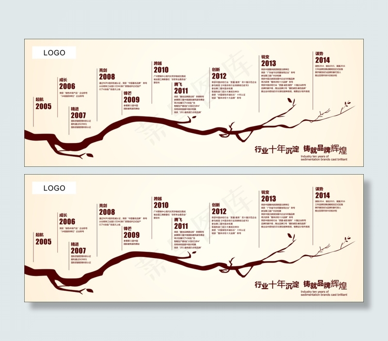 公司企业成长历程