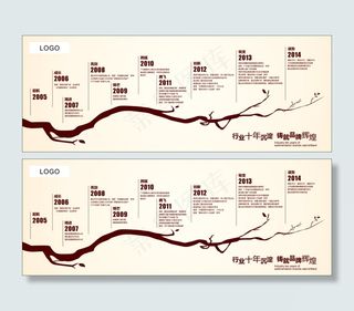 公司企业成长历程