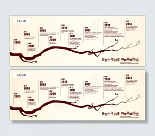 公司企业成长历程