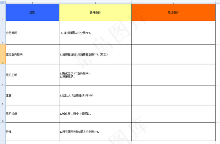 晋升制度统计表excel模板