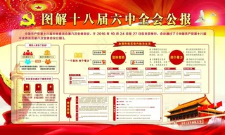 十八届六中全会