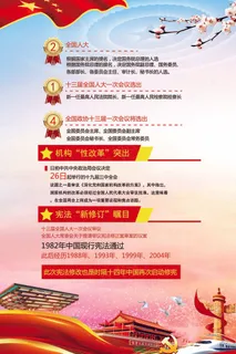 十九大第三次全体会议公报挂画设计