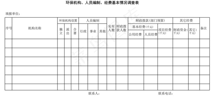 环保机构、人员编制、经费基本情况调...