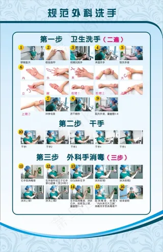 规范外科洗手