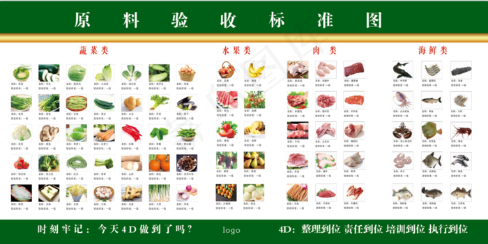 原材料验收标准