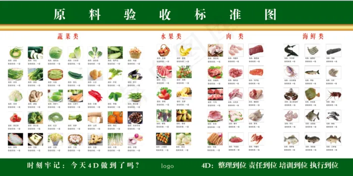 原材料验收标准