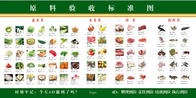 原材料验收标准