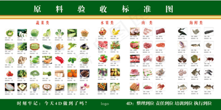 原材料验收标准