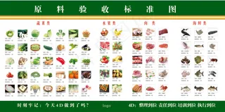 原材料验收标准