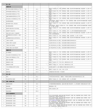 某公司报价系统 2016年