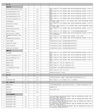 某公司报价系统 2016年