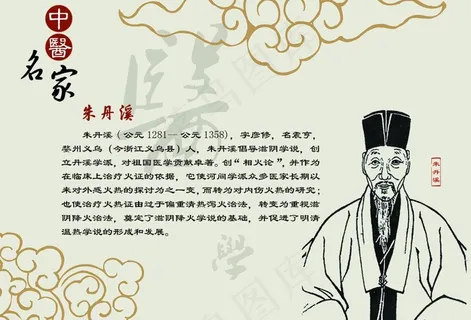中医名家 朱丹溪图片