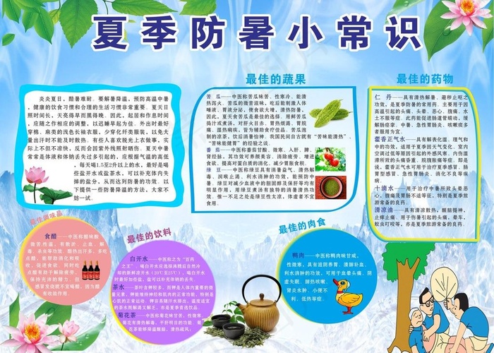 夏季防署小常识图片(1062X820)cdr矢量模版下载