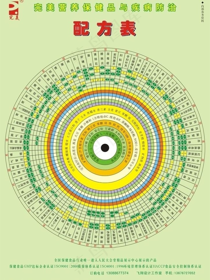 配方图片cdr矢量模版下载