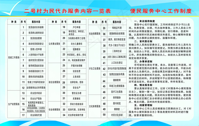 为民代办服务内容 便民服务中...cdr矢量模版下载