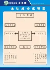 卫生院制度1cdr矢量模版下载