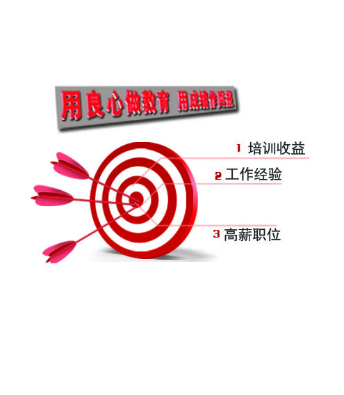 培训收益用良心做教育用成绩做回报