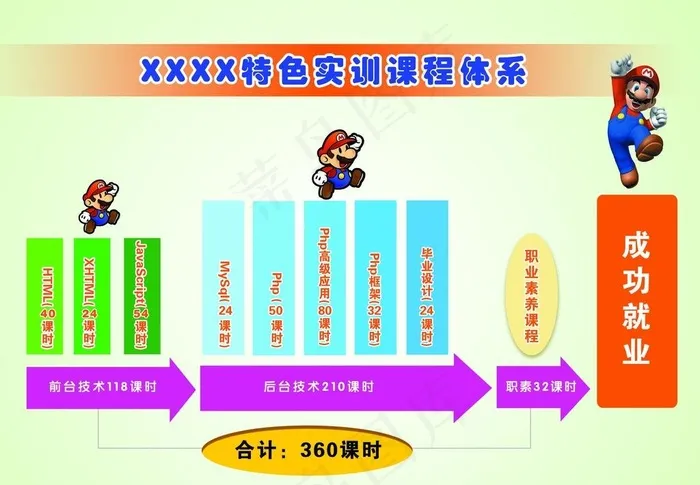 机房课程体系图片psd模版下载