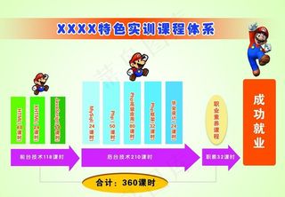 机房课程体系图片