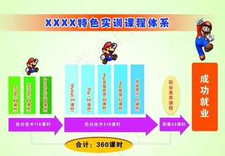 机房课程体系图片