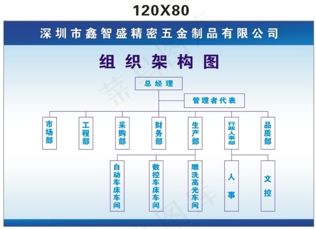 工厂组织展板cdr矢量模版下载