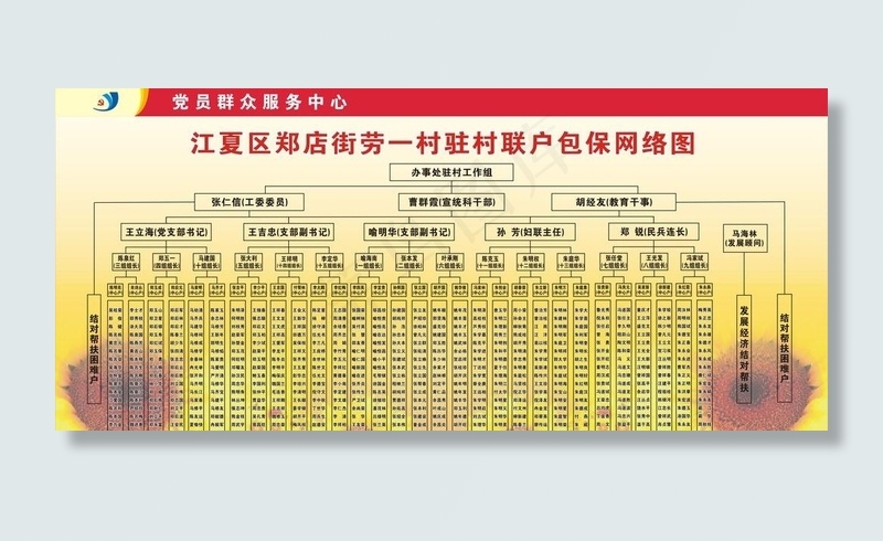 联户包保网络图图片cdr矢量模版下载