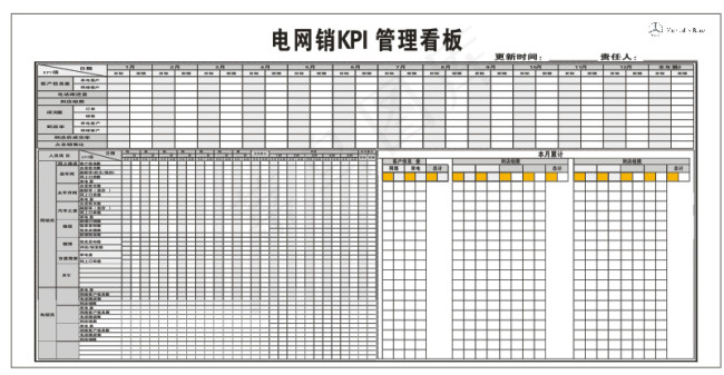 汽车行业电销展板cdr矢量模版下载