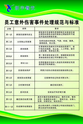员工意外伤害事件处理规范与标准cdr矢量模版下载