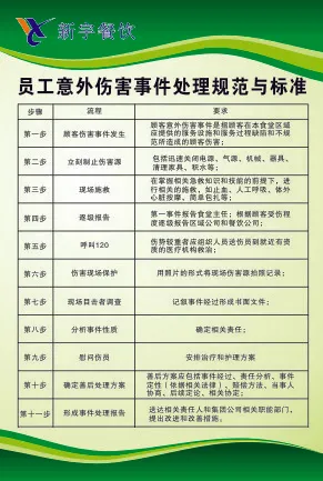 员工意外伤害事件处理规范与标准cdr矢量模版下载