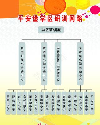 教研网络 学校制度 展板图片