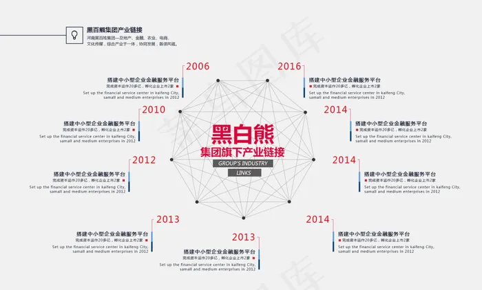 企业发展全开图 企业网站psd模版下载