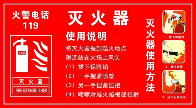 灭火器使用说明psd模版下载