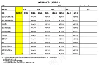 新产品构思筛选汇总