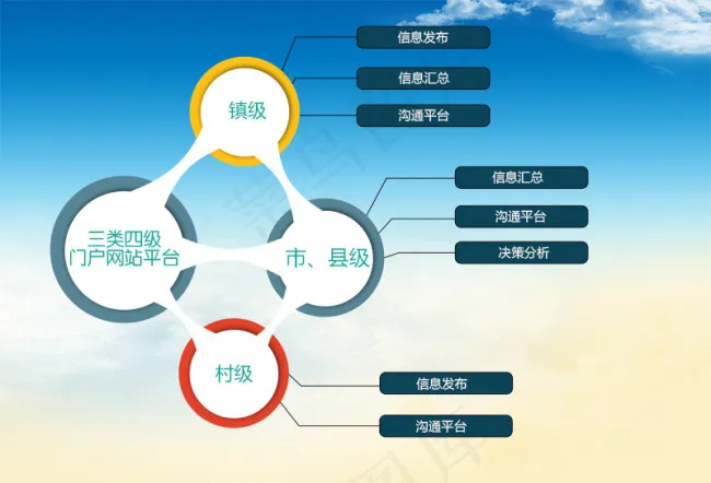 画册三级架构图psd模版下载