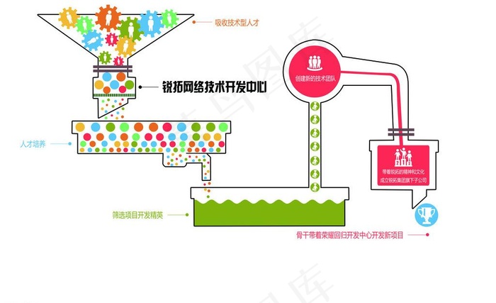 流程图图片psd模版下载